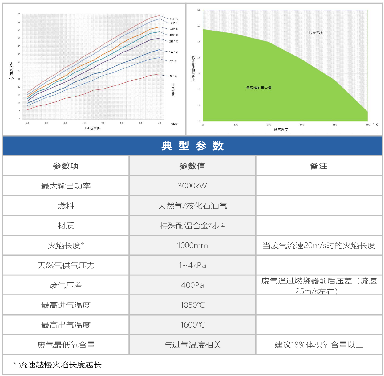 Flueflame系列废气焚烧燃烧器
